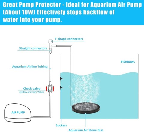 KAMIEŃ NAPOWIETRZAJĄCY AKWARIUM 10cm ZESTAW WĄŻ ZAWORY PRZYSSAWKI ŁĄCZNIKI