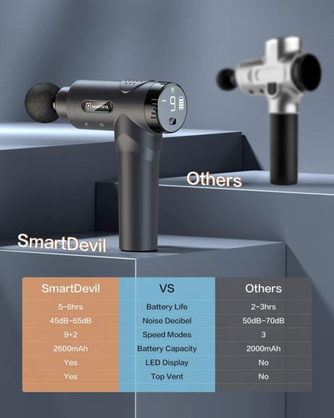 PISTOLET DO MASAŻU MASAŻER MIĘŚNI ELEKTRYCZNY 9 PRĘDKOŚCI 6 GŁOWIC 2600mAh