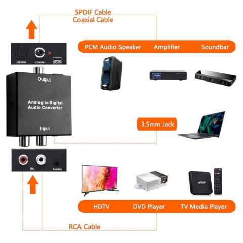 KONWERTER AUDIO ADAPTER SETERO DAC AUX R/L 2 RCA Cinch do SPDIF