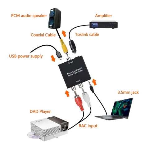 KONWERTER AUDIO ADAPTER SETERO DAC AUX R/L 2 RCA Cinch do SPDIF