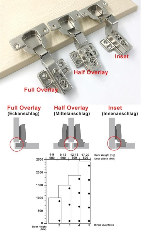 ZAWIAS MEBLOWY WPUSZCZANY CICHY DOMYK 95° ⌀40mm x8 do kuchni