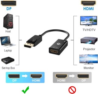 KONWERTER DISPLAYPORT DP NA HDMI 4K 24,5cm RANKIE CZARNY