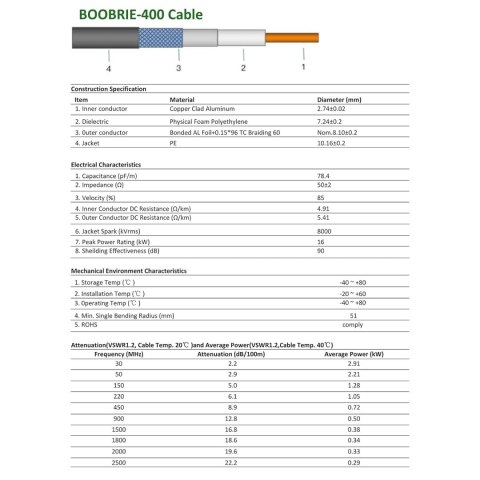 KABEL ANTENOWY KONCENTRYCZNY N MĘSKI NA MĘSKI RP-SMA 10m 3G/4G/LTE/GPS/RF