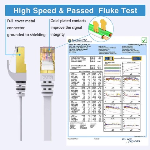 KABEL SIECIOWY ETHERNET LAN Cat7 RJ45 5m 600 MHz 10 Gbit/s BIAŁY