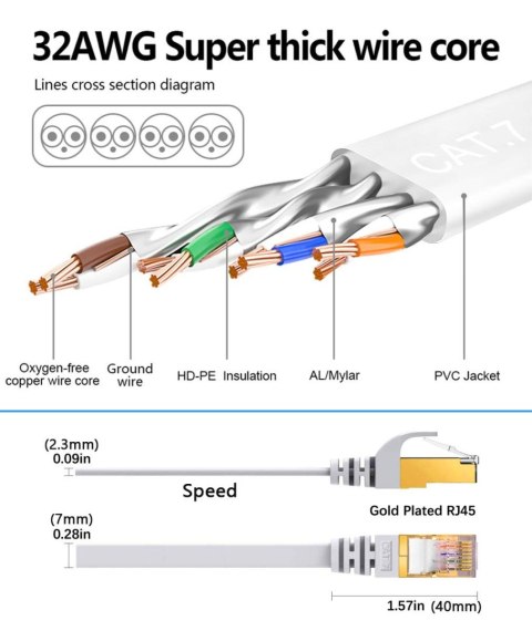 KABEL SIECIOWY ETHERNET LAN Cat7 RJ45 5m 600 MHz 10 Gbit/s BIAŁY