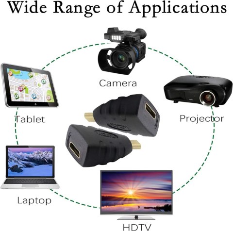 ADAPTER KONWERTER PRZEJŚCIÓWKA HDMI NA MICRO HDMI 2szt