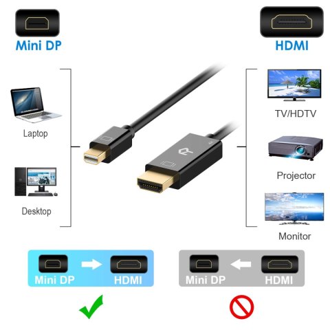 KABEL MINI DISPLAYPORT NA HDMI 4K CZARNY 1,8m RANKIE