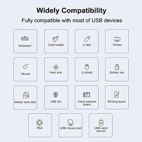 ADAPTER ROZDZIELACZ KONWERTER HUB USB C NA 4 PORTY USB