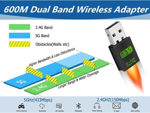 KARTA SIECIOWA KLUCZ USB BLUETOOTH 4.2 WIFI 2,4G/5G 600 Mb/s