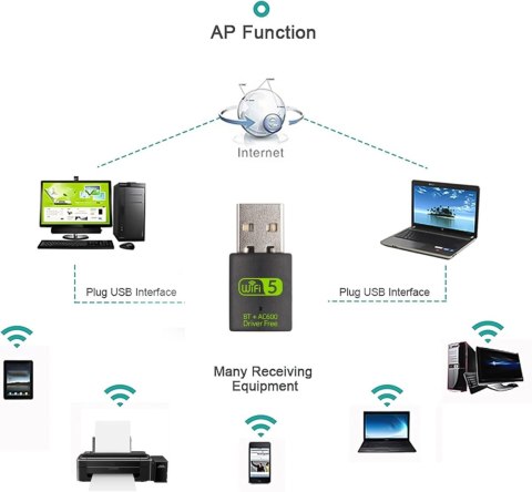 KARTA SIECIOWA KLUCZ USB BLUETOOTH 4.2 WIFI 2,4G/5G 600 Mb/s