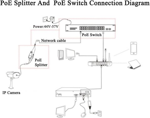 JEDNOPORTOWY PASYWNY ROZDZIELACZ POE RJ45 48V LS-POE-1210EL