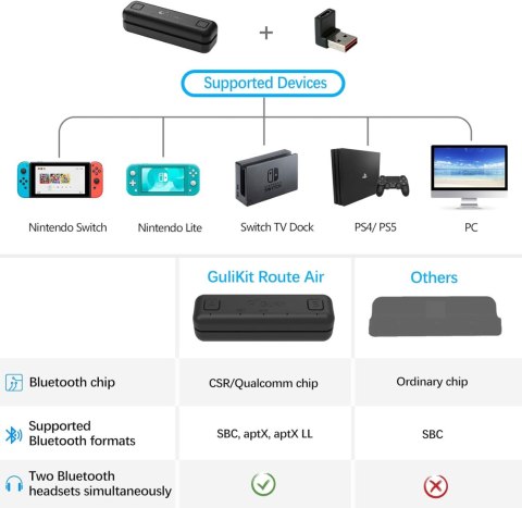 ADAPTER BLUETOOTH ROUTE AIR DO NINTENDO SWITCH NADAJNIK AUDIO CZARNY