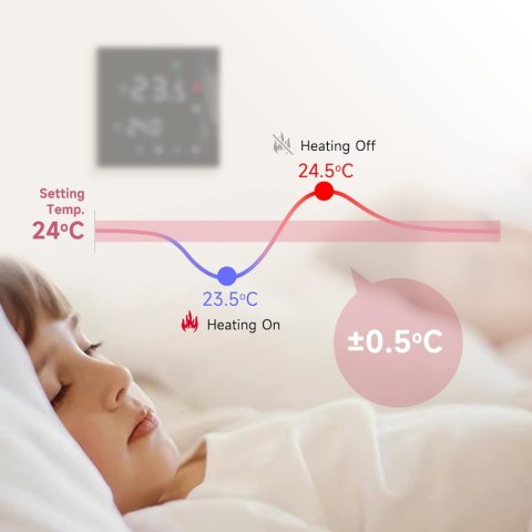 INTELIGENTNY TERMOSTAT STEROWNIK GRZEWCZY POKOJOWY GRZANIE GAZOWE WIFI