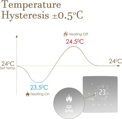 INTELIGENTNY TERMOSTAT STEROWNIK GRZEWCZY POKOJOWY GRZANIE GAZOWE WIFI