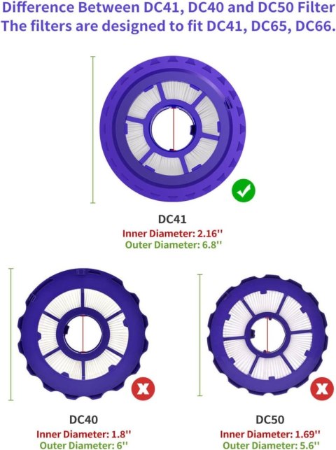 ZESTAW FILTRÓW DO ODKURZACZA DYSON DC41 DC65 DC66 DC43 920769-01 920640-01