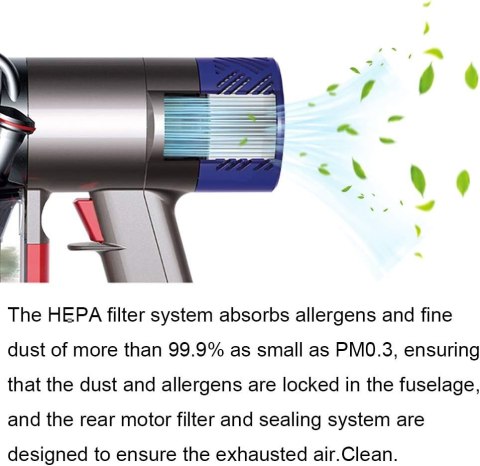FILTR ZMYWALNY WSTĘPNY KOŃCOWY DYSON V6 HEPA V6 V7 V8 2+1 DY-966912-03