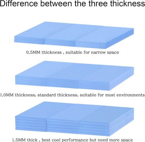 CHŁODZĄCA PODKŁADKA SILIKONOWA DO SSD CPU GPU LED IC 1,5 mm x 15szt NIEBIESKA