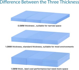 CHŁODZĄCA PODKŁADKA SILIKONOWA DO SSD CPU GPU LED IC 1mm x 15szt NIEBIESKA