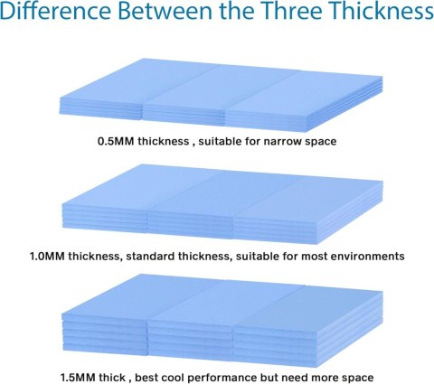 CHŁODZĄCA PODKŁADKA SILIKONOWA DO SSD CPU GPU LED IC 1mm x 15szt NIEBIESKA