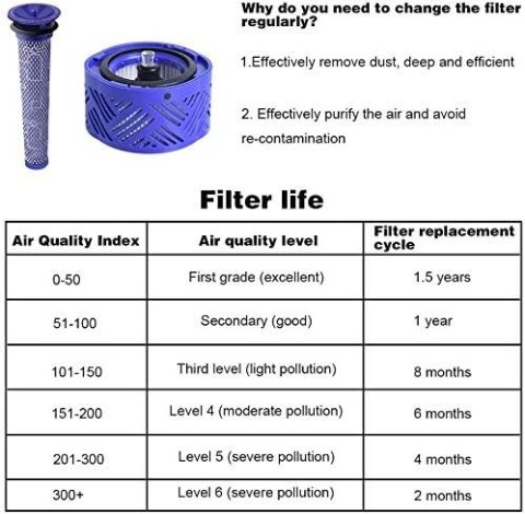 FILTR SILNIKA WSTĘPNY DO ODKURZACZA V6 V7 V8 DYSON ANIMAL DY-966912-03 HEPA