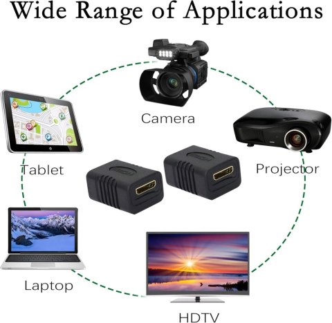 PRZEDŁUŻACZ ADAPTERA MINI HDMI TYPU C ŻEŃSKIE CZARNY